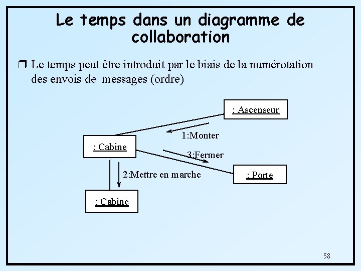 Le temps dans un diagramme de collaboration r Le temps peut être introduit par