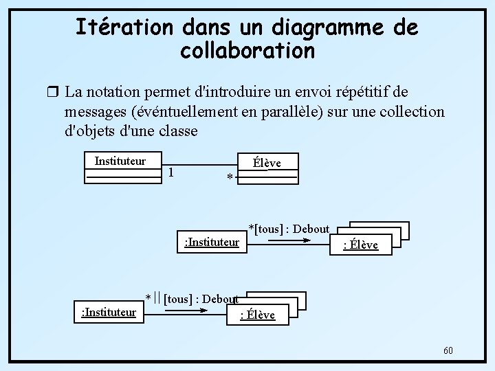 Itération dans un diagramme de collaboration r La notation permet d'introduire un envoi répétitif
