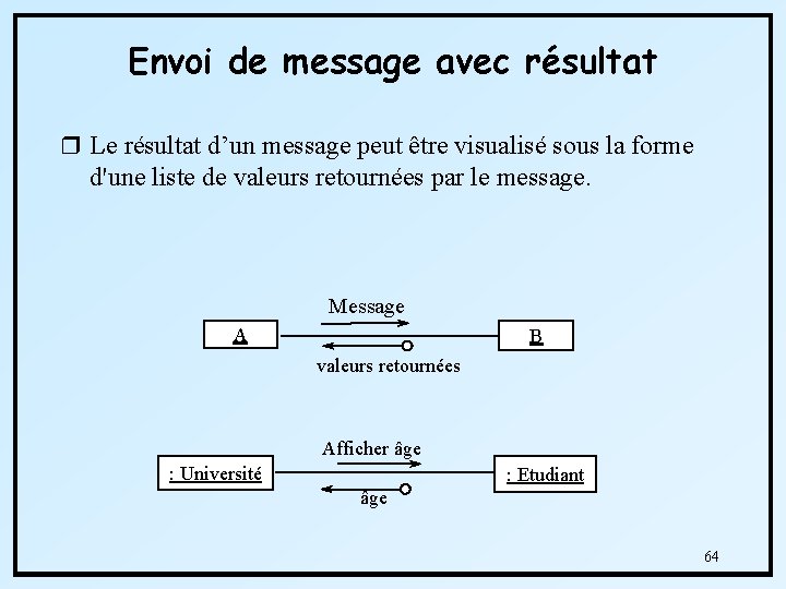 Envoi de message avec résultat r Le résultat d’un message peut être visualisé sous
