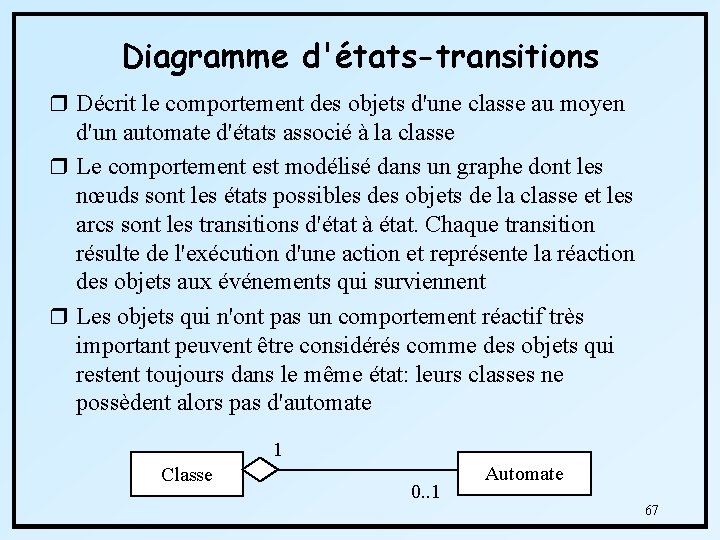 Diagramme d'états-transitions r Décrit le comportement des objets d'une classe au moyen d'un automate