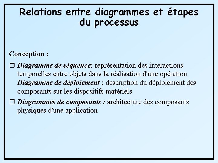 Relations entre diagrammes et étapes du processus Conception : r Diagramme de séquence: représentation