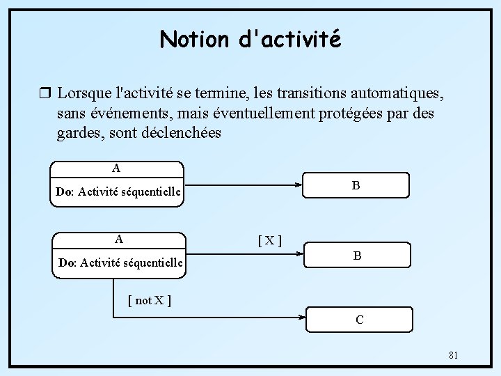 Notion d'activité r Lorsque l'activité se termine, les transitions automatiques, sans événements, mais éventuellement