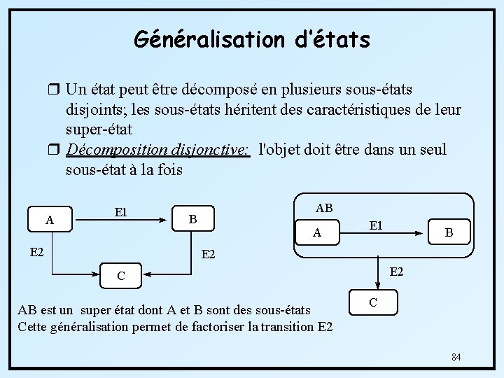 Généralisation d’états r Un état peut être décomposé en plusieurs sous-états disjoints; les sous-états