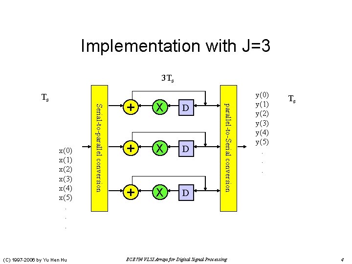Implementation with J=3 3 Ts Ts X D + X D parallel-to-Serial conversion (C)