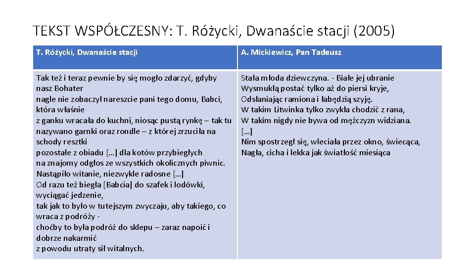 TEKST WSPÓŁCZESNY: T. Różycki, Dwanaście stacji (2005) T. Różycki, Dwanaście stacji A. Mickiewicz, Pan