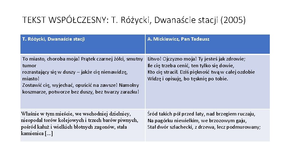 TEKST WSPÓŁCZESNY: T. Różycki, Dwanaście stacji (2005) T. Różycki, Dwanaście stacji A. Mickiewicz, Pan