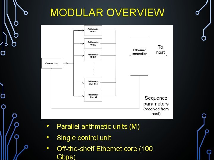 MODULAR OVERVIEW • • • Parallel arithmetic units (M) Single control unit Off-the-shelf Ethernet