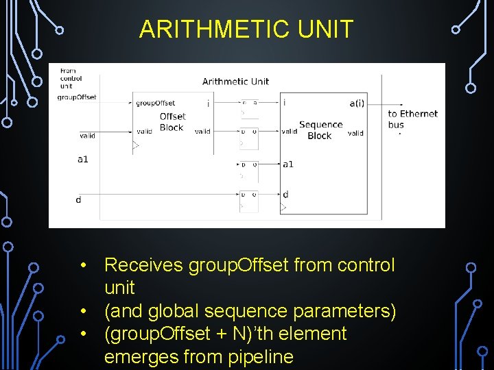 ARITHMETIC UNIT • Receives group. Offset from control unit • (and global sequence parameters)