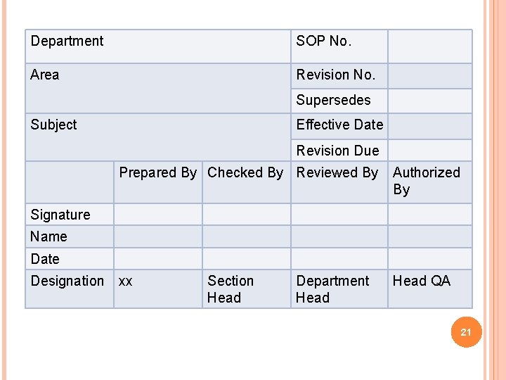 Department SOP No. Area Revision No. Supersedes Subject Effective Date Revision Due Prepared By