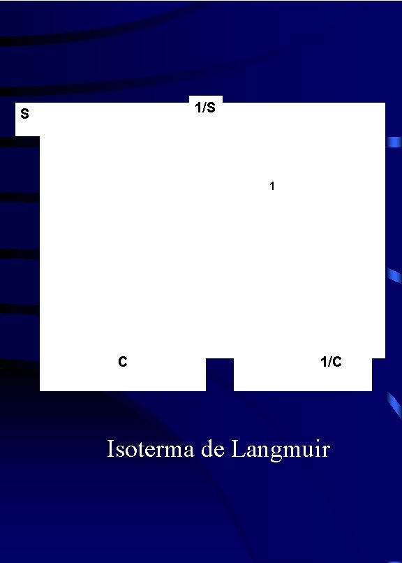 1/S S 1 C 1/C Isoterma de Langmuir 