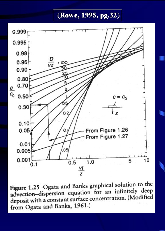 (Rowe, 1995, pg. 32) 