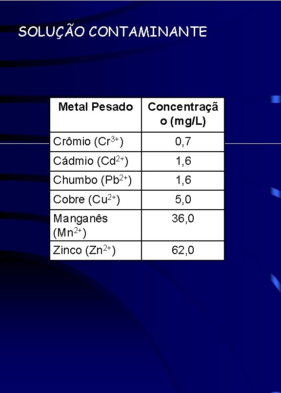 SOLUÇÃO CONTAMINANTE Metal Pesado Concentraçã o (mg/L) Crômio (Cr 3+) 0, 7 Cádmio (Cd