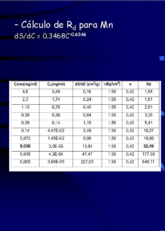 – Cálculo de Rd para Mn d. S/d. C = 0. 3468 C-0. 6346