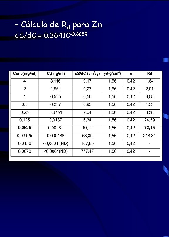 – Cálculo de Rd para Zn d. S/d. C = 0. 3641 C-0. 6659