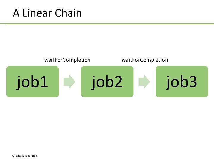A Linear Chain wait. For. Completion job 1 © Hortonworks Inc. 2012 wait. For. A Linear Chain wait. For. Completion job 1 © Hortonworks Inc. 2012 wait. For.