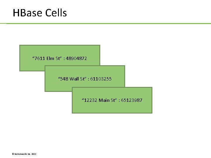HBase Cells “ 7611 Elm St” : 48904872 “ 548 Wall St” : 61103255 HBase Cells “ 7611 Elm St” : 48904872 “ 548 Wall St” : 61103255