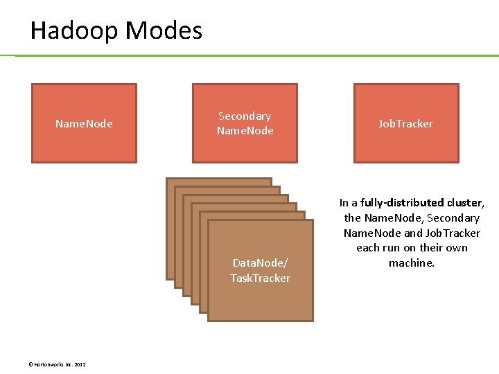 Hadoop Modes Name. Node Secondary Name. Node Data. Node/ Task. Tracer Task. Tracker © Hadoop Modes Name. Node Secondary Name. Node Data. Node/ Task. Tracer Task. Tracker ©