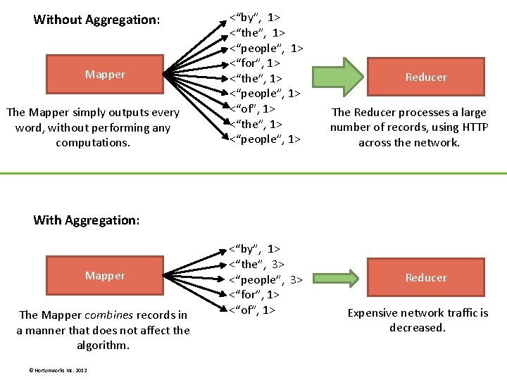 Without Aggregation: Mapper The Mapper simply outputs every word, without performing any computations. <“by”, Without Aggregation: Mapper The Mapper simply outputs every word, without performing any computations. <“by”,