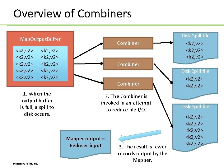 Overview of Combiners Map. Output. Buffer <k 2, v 2> <k 2, v 2> Overview of Combiners Map. Output. Buffer <k 2, v 2> <k 2, v 2>
