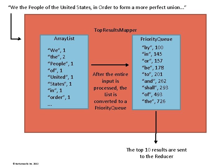 “We the People of the United States, in Order to form a more perfect “We the People of the United States, in Order to form a more perfect