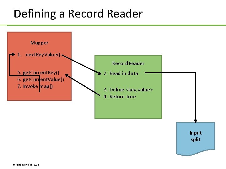Defining a Record Reader Mapper 1. next. Key. Value() Record. Reader 5. get. Current. Defining a Record Reader Mapper 1. next. Key. Value() Record. Reader 5. get. Current.