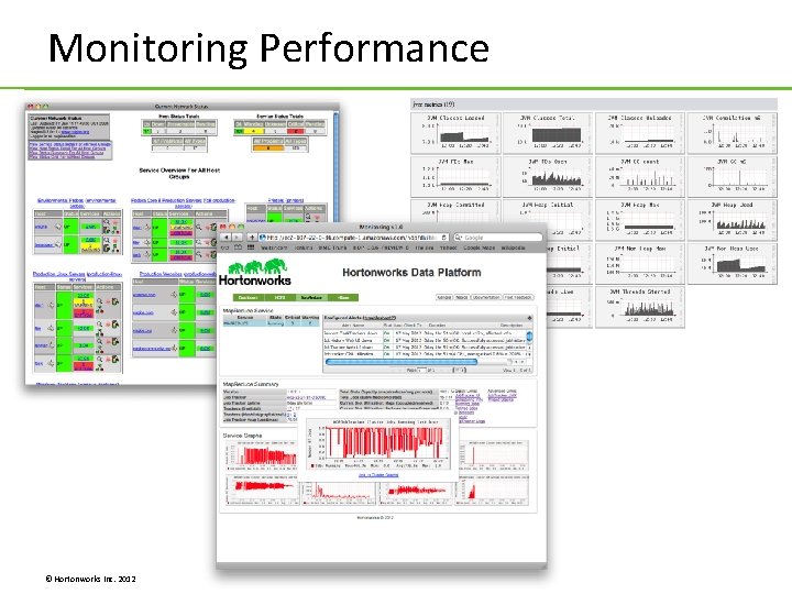 Monitoring Performance © Hortonworks Inc. 2012 Monitoring Performance © Hortonworks Inc. 2012