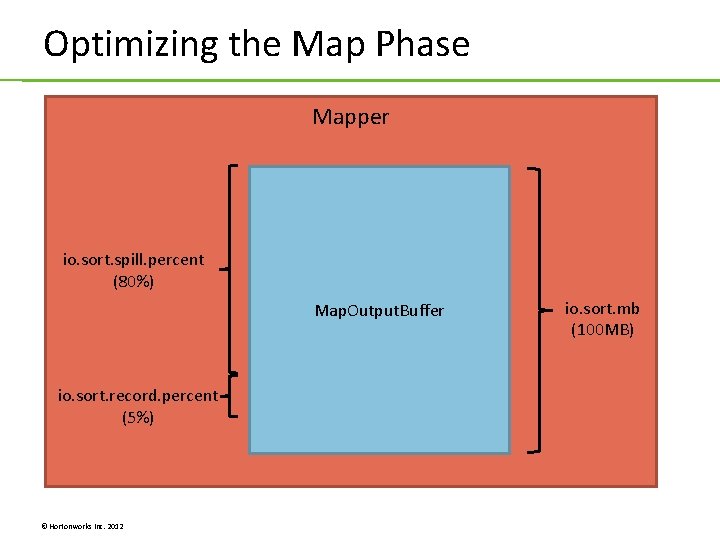 Optimizing the Map Phase Mapper io. sort. spill. percent (80%) Map. Output. Buffer io. Optimizing the Map Phase Mapper io. sort. spill. percent (80%) Map. Output. Buffer io.