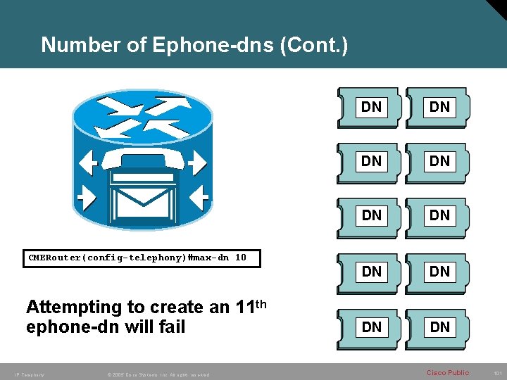 Number of Ephone-dns (Cont. ) DN DN DN CMERouter(config-telephony)#max-dn 10 Attempting to create an