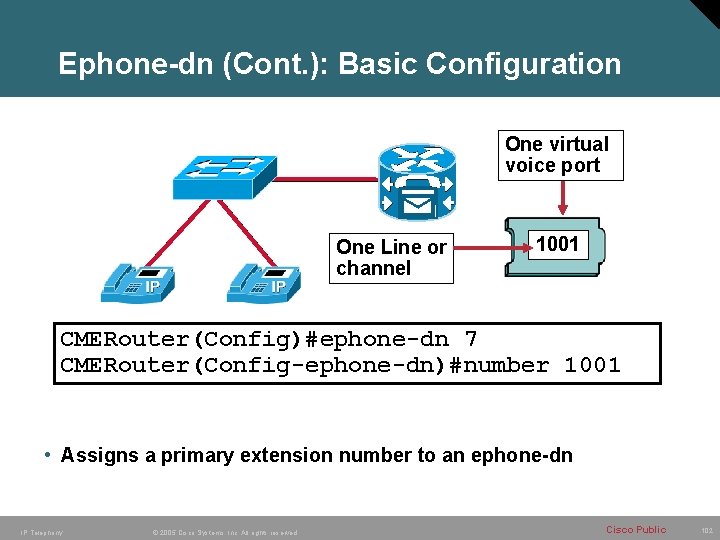 Ephone-dn (Cont. ): Basic Configuration One virtual voice port One Line or channel 1001