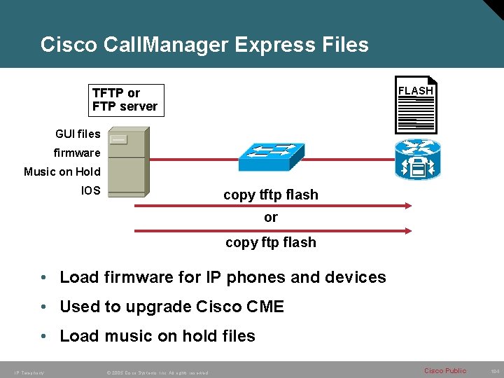 Cisco Call. Manager Express Files FLASH TFTP or FTP server GUI files firmware Music