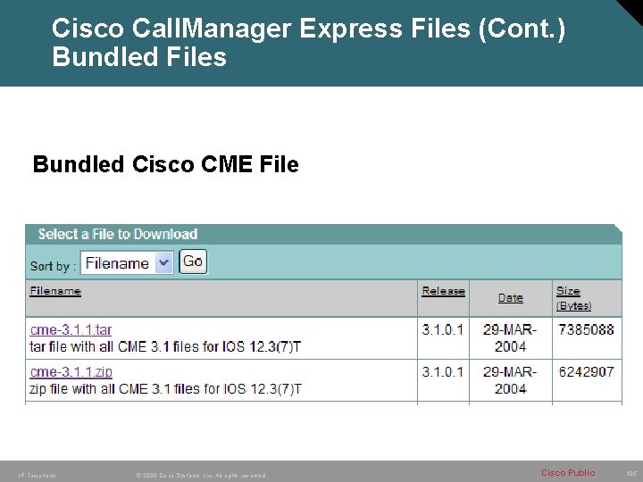 Cisco Call. Manager Express Files (Cont. ) Bundled Files Bundled Cisco CME File IP