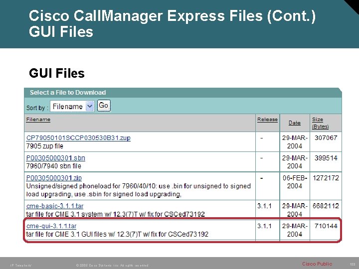 Cisco Call. Manager Express Files (Cont. ) GUI Files IP Telephony © 2005 Cisco