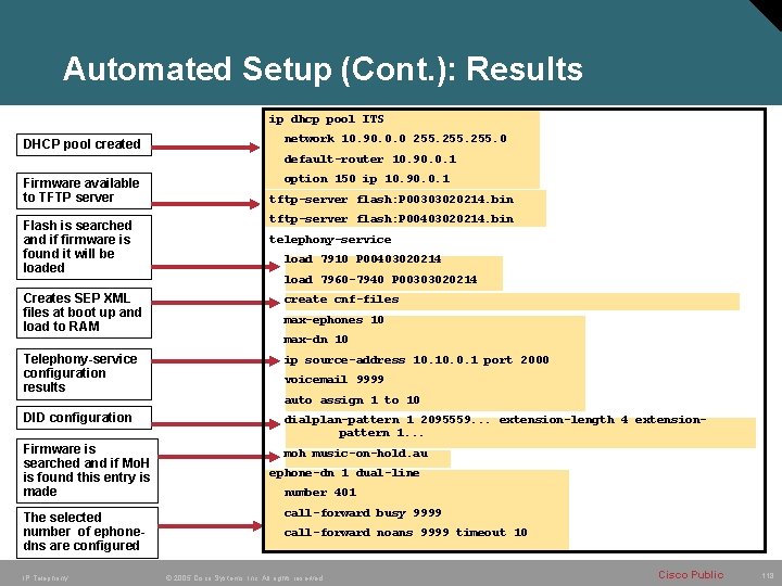 Automated Setup (Cont. ): Results ip dhcp pool ITS DHCP pool created network 10.
