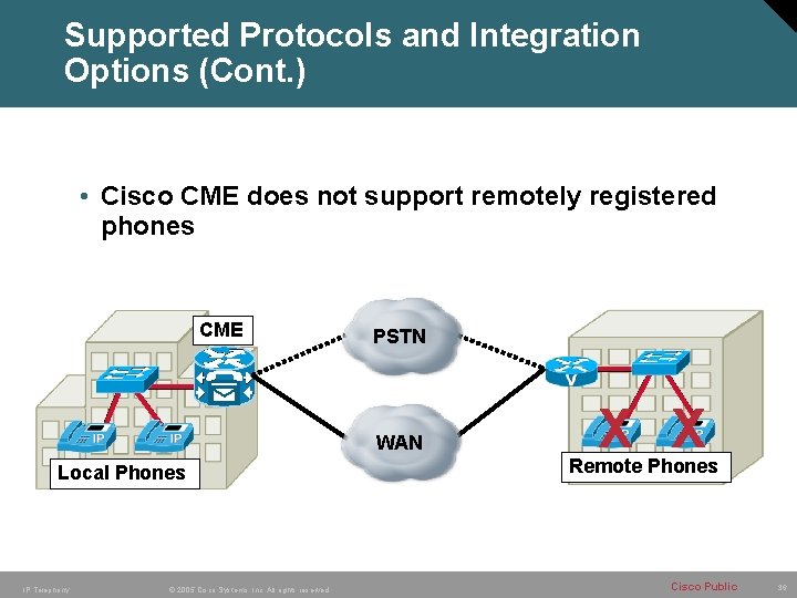 Supported Protocols and Integration Options (Cont. ) • Cisco CME does not support remotely