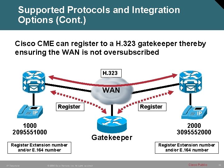 Supported Protocols and Integration Options (Cont. ) Cisco CME can register to a H.
