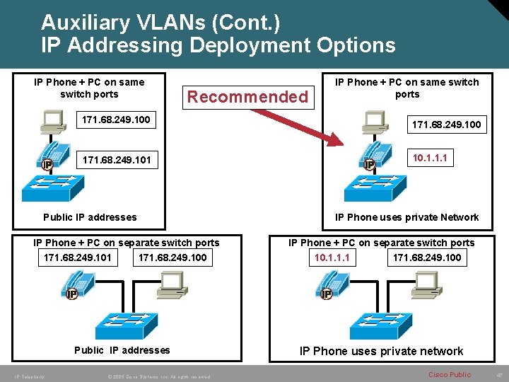 Auxiliary VLANs (Cont. ) IP Addressing Deployment Options IP Phone + PC on same