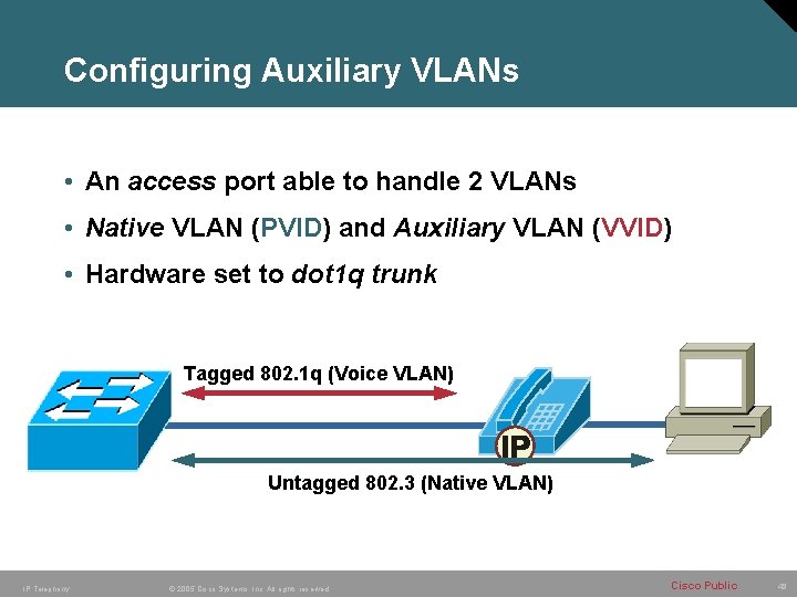 Configuring Auxiliary VLANs • An access port able to handle 2 VLANs • Native