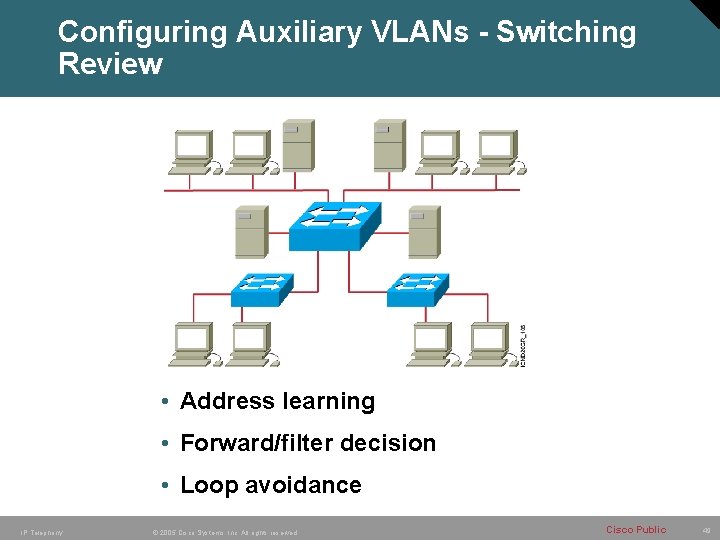 Configuring Auxiliary VLANs - Switching Review • Address learning • Forward/filter decision • Loop