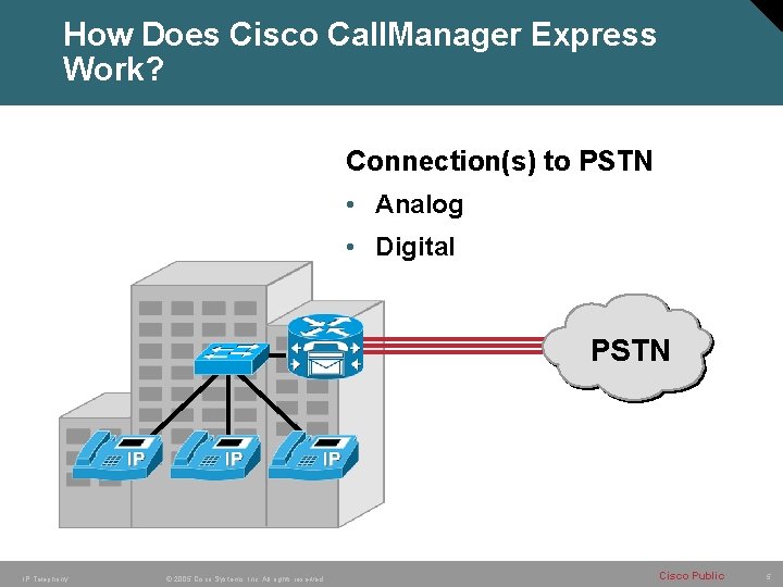 How Does Cisco Call. Manager Express Work? Connection(s) to PSTN • Analog • Digital