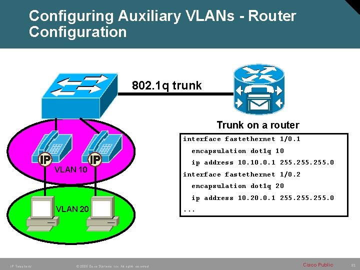 Configuring Auxiliary VLANs - Router Configuration 802. 1 q trunk Trunk on a router