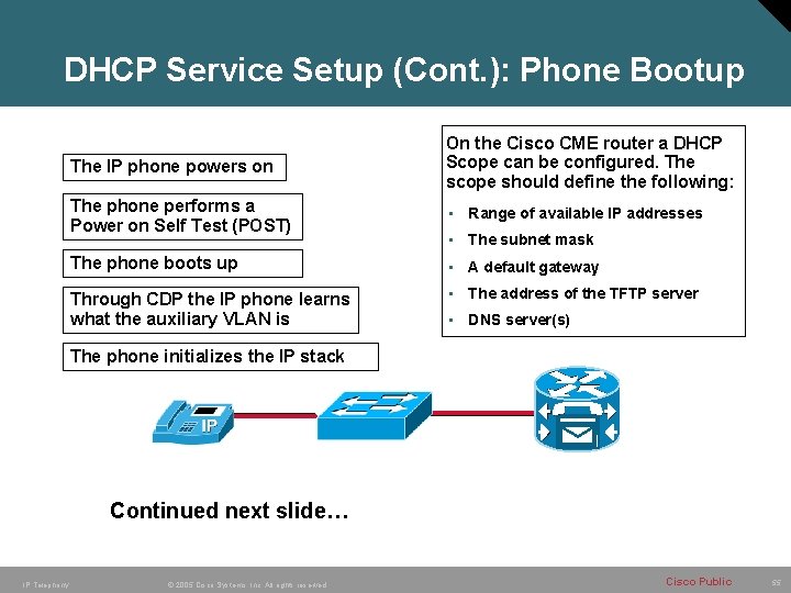 DHCP Service Setup (Cont. ): Phone Bootup The IP phone powers on On the