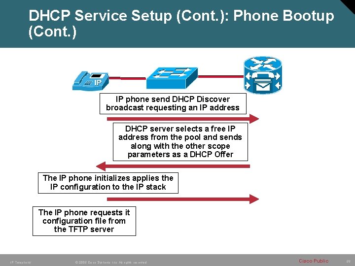 DHCP Service Setup (Cont. ): Phone Bootup (Cont. ) IP phone send DHCP Discover