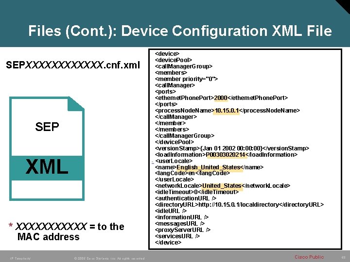 Files (Cont. ): Device Configuration XML File SEPXXXXXX. cnf. xml SEP XML * XXXXXX