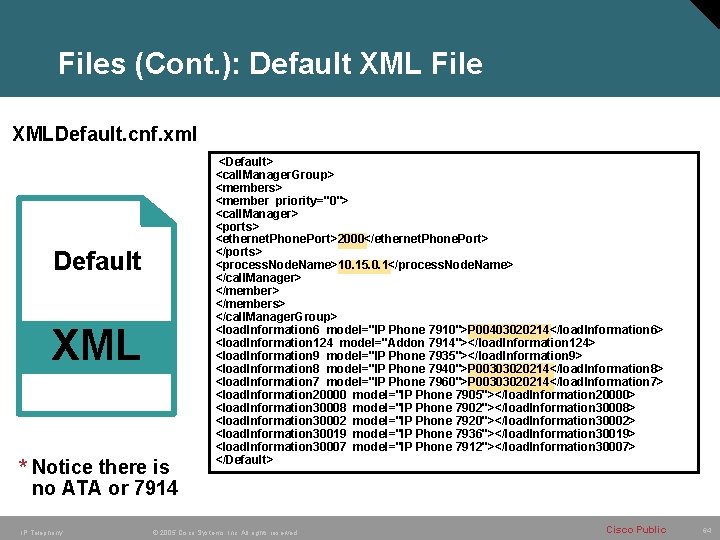 Files (Cont. ): Default XML File XMLDefault. cnf. xml Default XML * Notice there