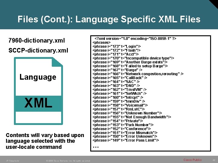 Files (Cont. ): Language Specific XML Files 7960 -dictionary. xml SCCP-dictionary. xml Language XML