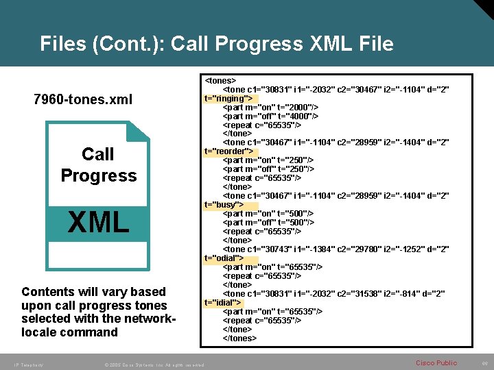 Files (Cont. ): Call Progress XML File 7960 -tones. xml Call Progress XML Contents