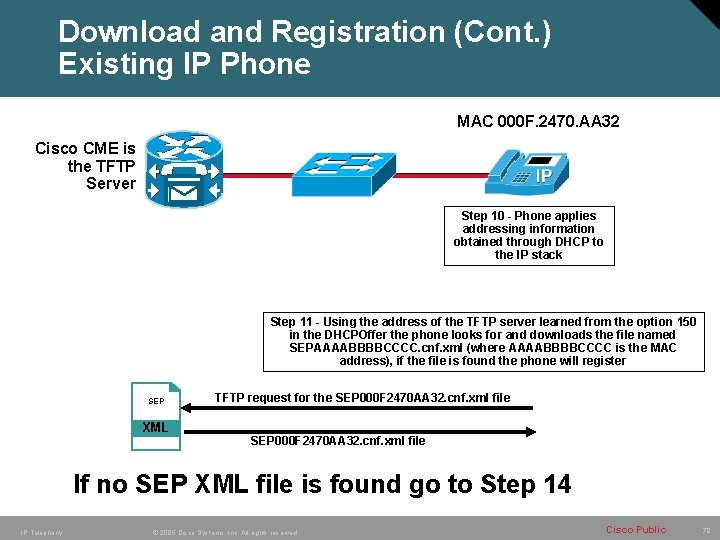 Download and Registration (Cont. ) Existing IP Phone MAC 000 F. 2470. AA 32