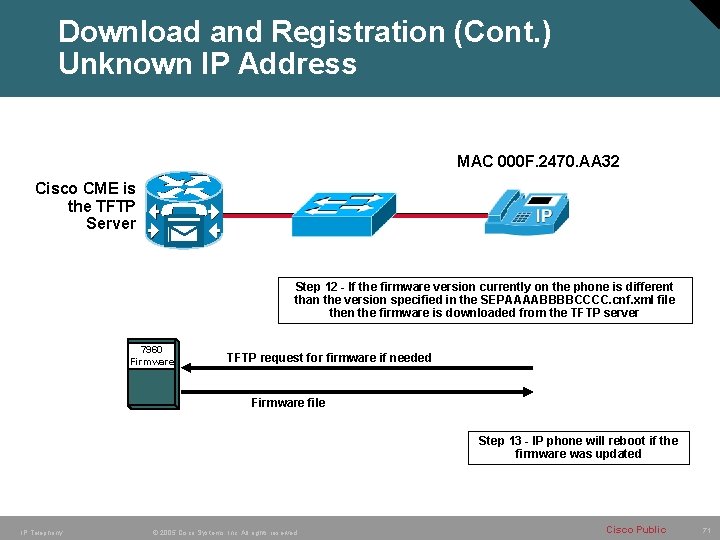 Download and Registration (Cont. ) Unknown IP Address MAC 000 F. 2470. AA 32