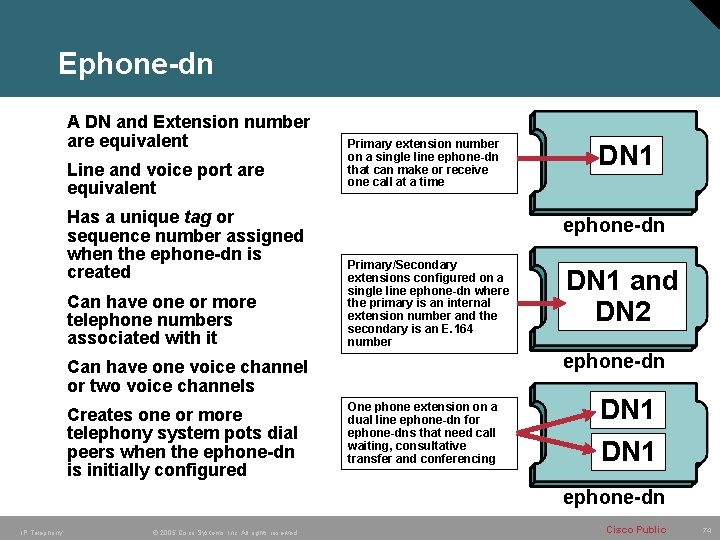 Ephone-dn A DN and Extension number are equivalent Line and voice port are equivalent