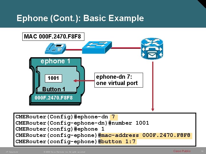 Ephone (Cont. ): Basic Example MAC 000 F. 2470. F 8 F 8 ephone